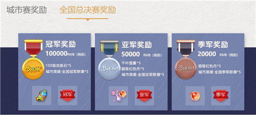 群雄汇聚，《梦幻西游》手游2020城市英雄争霸赛大区赛战果出炉