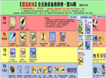 碧蓝航线激唱的Universe兑换推荐