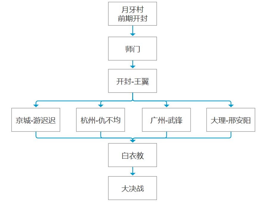 我的侠客