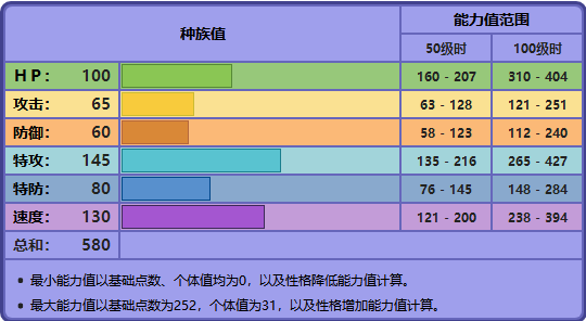 宝可梦剑盾