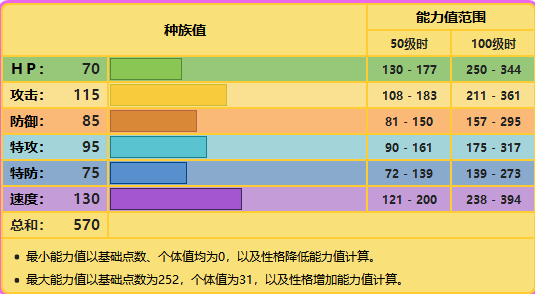 精灵宝可梦剑盾