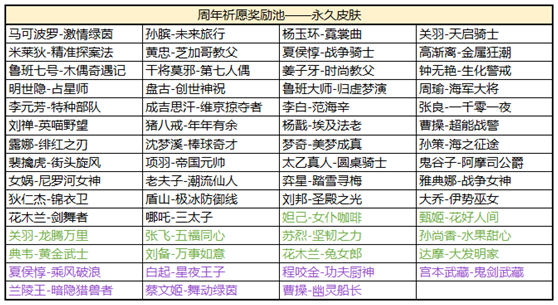 王者荣耀