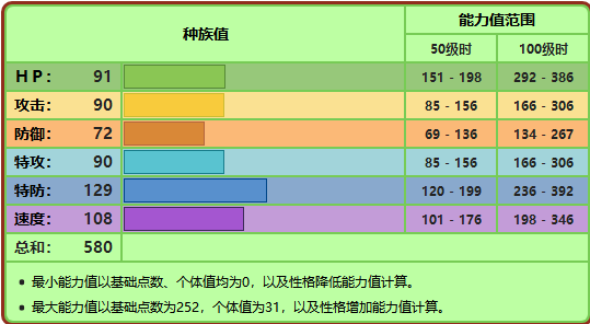 精灵宝可梦剑盾
