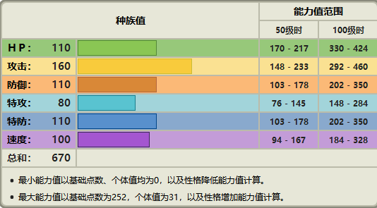 精灵宝可梦剑盾