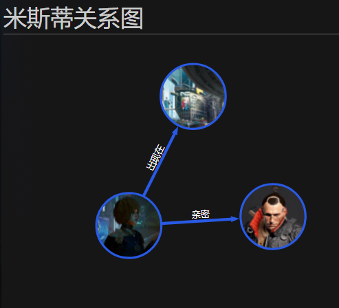赛博朋克2077
