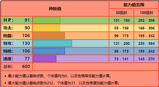 宝可梦剑盾