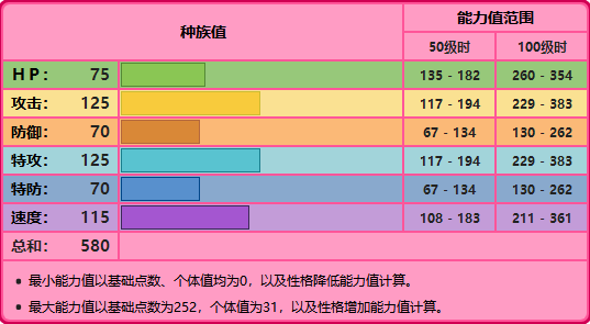 精灵宝可梦剑盾