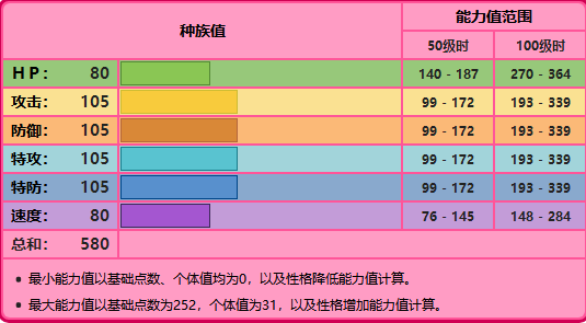 精灵宝可梦剑盾