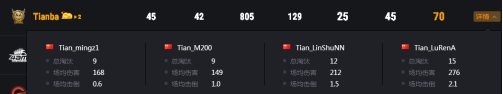 PCS3东亚洲际赛第一周落幕，MCG战队强势表现先拔头筹