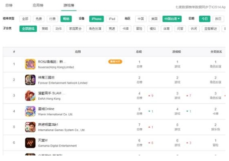 专访骏梦游戏贾鹏阳：这款霸榜港澳台一个月的MMO有啥特别？