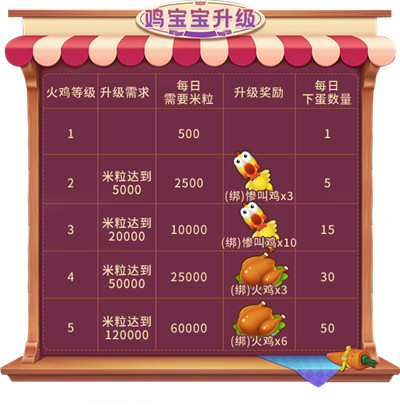 超豪华的火鸡派对！《推理学院》感恩节活动正式开启