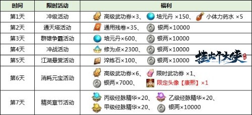 水墨武侠手游《挂出个大侠》公测开启，限时福利等你来拿