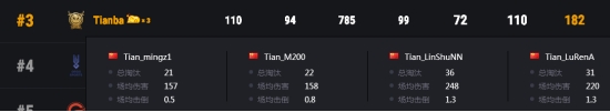 PCS3东亚洲际赛圆满落幕，MCG摘得桂冠，Tianba获得季军