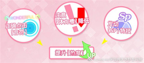 《学园偶像季：群星闪耀》新手入门篇   演唱会功能详解