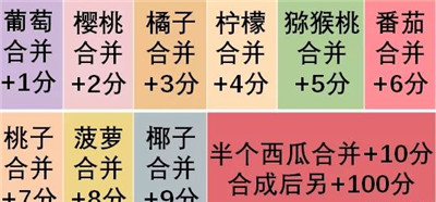 合成西瓜游戏