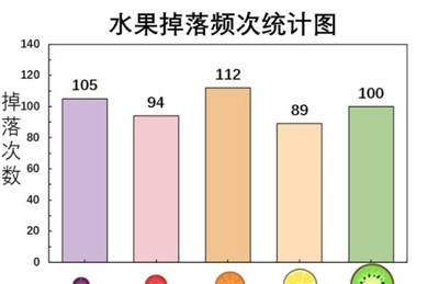合成西瓜游戏