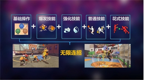潮人篮球2网易版截图