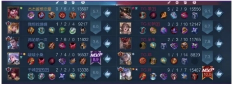 HMA月赛E组， TG、HS、枫、强势晋级