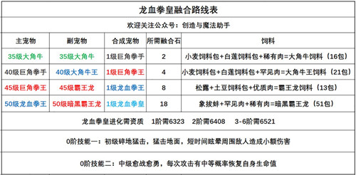 创造与魔法变态服