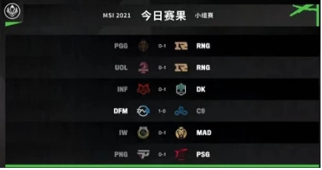 虎牙MSI：招牌养虎战术扬名世界赛，RNG轻取UOL三连胜领跑A组