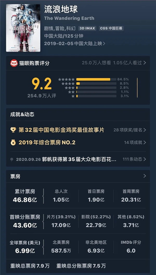 腾讯影业《流浪地球》《庆余年》入选中国最具价值IP榜，影视IP放大器功能凸显