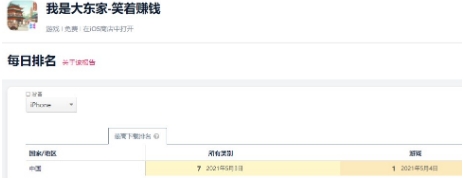 解读益世界《商道高手》领跑模拟经营的通关秘籍