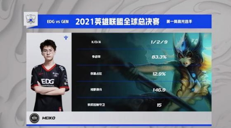 EDG 3:2 GEN 挺进决赛，与 DK 争夺S11 总冠军