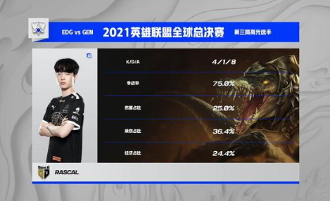 EDG 3:2 GEN 挺进决赛，与 DK 争夺S11 总冠军