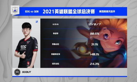 EDG 3:2 GEN 挺进决赛，与 DK 争夺S11 总冠军