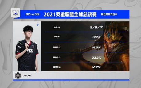 EDG 3:2 GEN 挺进决赛，与 DK 争夺S11 总冠军