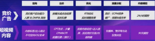 流量竞争趋于白热化，我们似乎找到了一片值得探索的“流量新蓝海” 