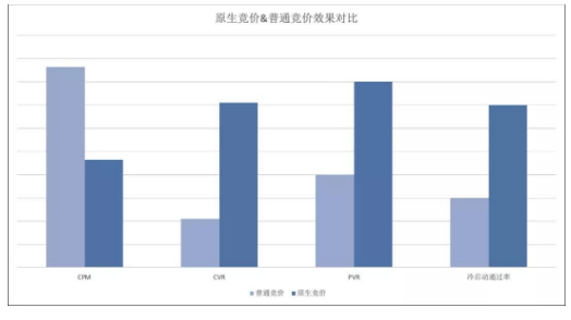 流量竞争趋于白热化，我们似乎找到了一片值得探索的“流量新蓝海” 