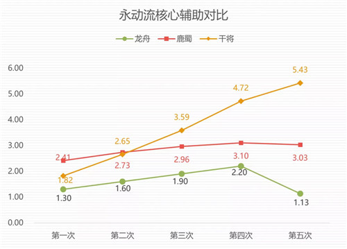 铸心剑魄《神都夜行录》全新SSR妖灵干将攻略大放送！