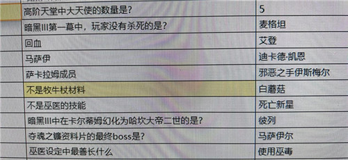 《暗黑破坏神：不朽》“凯恩的试炼”，硬核答题闯关引热潮