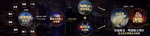 致竞·粤港澳大湾区电竞论坛暨城市交流赛开战！