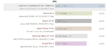 骁龙8不仅大幅提升游戏体验 还能拍8K HDR视频和徕卡德味儿照片