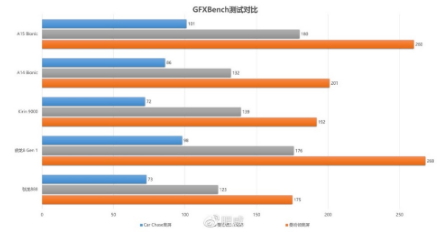 骁龙8不仅大幅提升游戏体验 还能拍8K HDR视频和徕卡德味儿照片