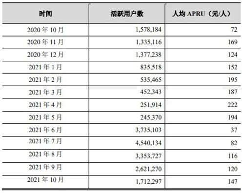 《仙境传说：新世代的诞生》榜单奖项双丰收 国产游戏出海新思路