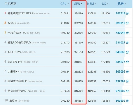 在手机游戏里逼真的“烟雾流动效果”背后竟有这么多秘密