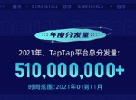 TapTap首次公布年度数据报告 2021年游戏分发超5亿次