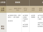全家桶策略白皮书发布，激发IAA行业开发者生意新思路