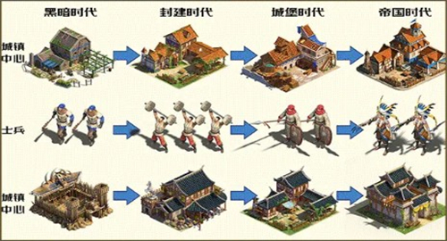 帝国纪元时代版截图