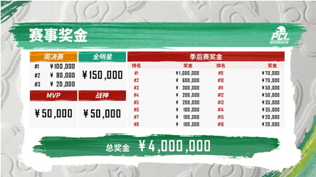 奋勇争先，龙吟四海——2022PCL春季赛即将鸣锣开赛！