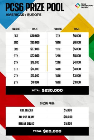 勇冠三军，扬名五湖——2022PCS6东亚洲际赛一触即发！