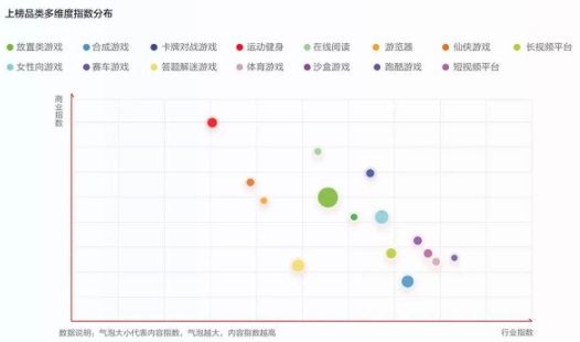 游戏进入生产新周期！我们该做一款什么样的游戏？