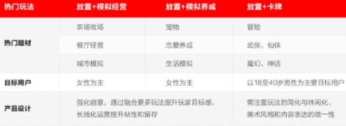 游戏进入生产新周期！我们该做一款什么样的游戏？