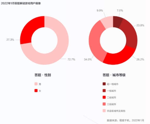游戏进入生产新周期！我们该做一款什么样的游戏？
