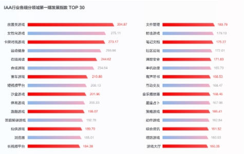 游戏进入生产新周期！我们该做一款什么样的游戏？
