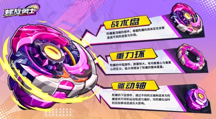 《螺旋勇士》陀螺组装介绍：三位一体，打造最强陀螺！