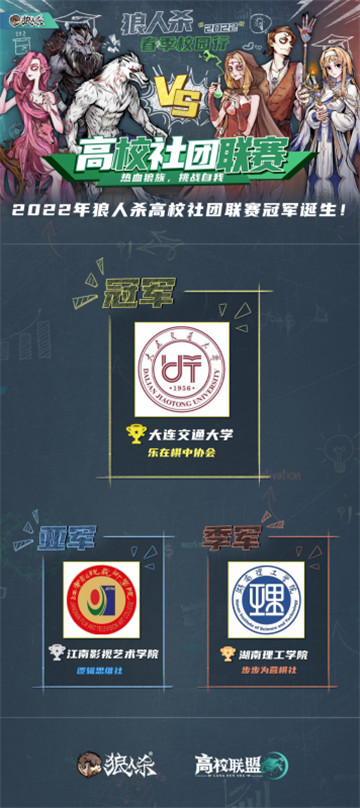 狼人杀首届高校社团联赛圆满落幕，大连交通大学获高校“最强狼族”荣耀！